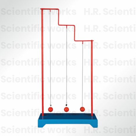 SIMPLE PENDULUM  DEPEND ON TIME PERIOD1