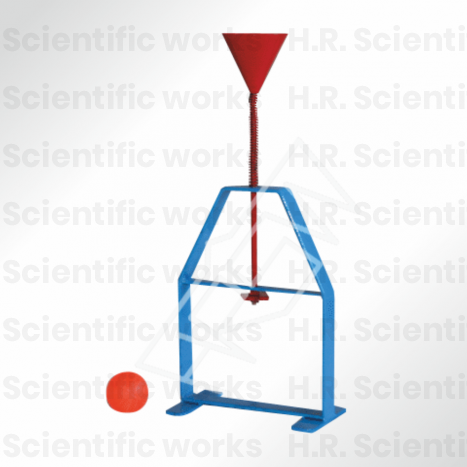 INERTIA OF MOTION1