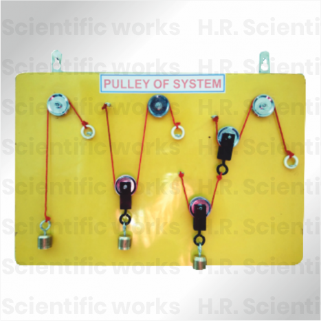 SYSTEM OF PULLEYS1